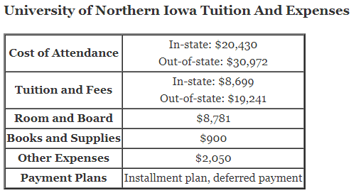 University-of-Northern-Iowa-Tuition