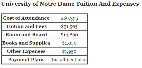 University-of-Notre-Dame-Tuition