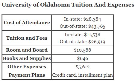 University-of-Oklahoma-Tuition