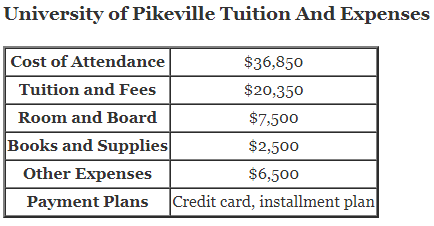 University-of-Pikeville-Tuition