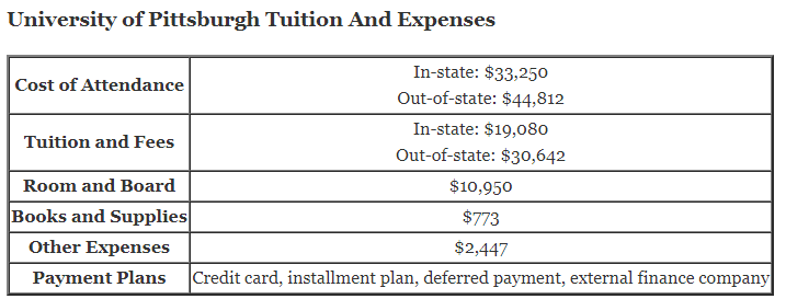 University-of-Pittsburgh-Tuition