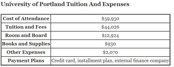University-of-Portland-Tuition