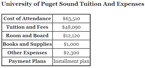 University-of-Puget-Sound-Tuition