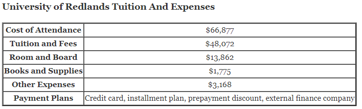 University-of-Redlands-Tuition