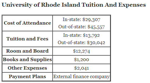 University-of-Rhode-Island-Tuition