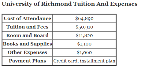 University-of-Richmond-Tuition