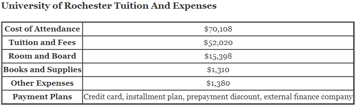 University-of-Rochester-Tuition
