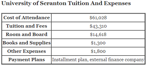 University-of-Scranton-Tuition