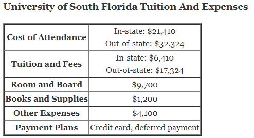 University-of-South-Florida-Tuition