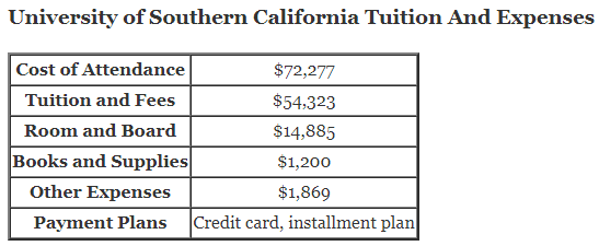 University-of-Southern-California-Tuition