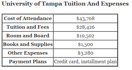 University-of-Tampa-Tuition