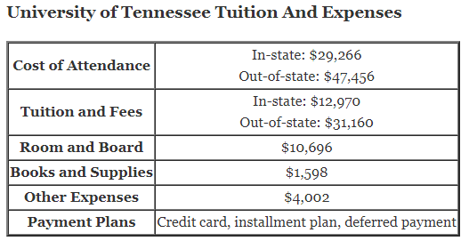 University-of-Tennessee-Tuition