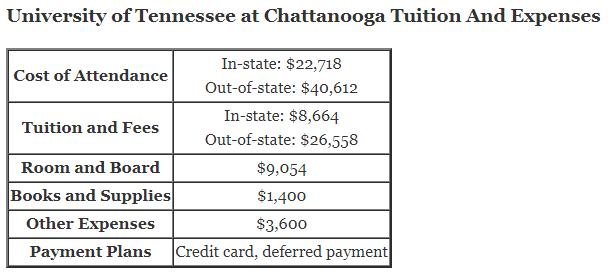 University-of-Tennessee-at-Chattanooga-Tuition