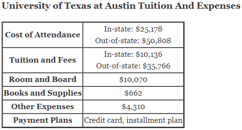 University-of-Texas-at-Austin-Tuition