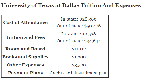 University-of-Texas-at-Dallas-Tuition