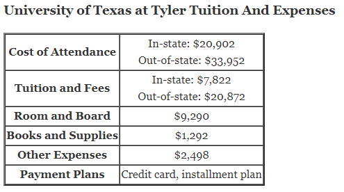 University-of-Texas-at-Tyler-Tuition