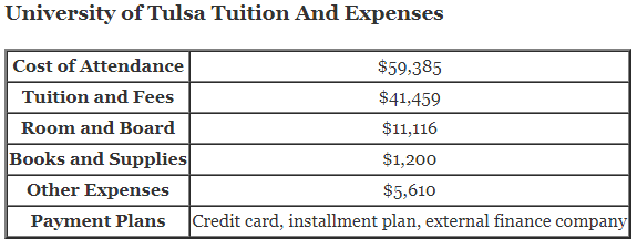 University-of-Tulsa-Tuition