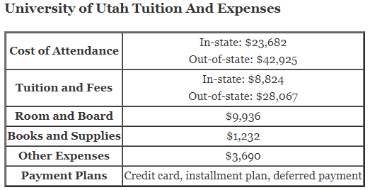 University-of-Utah-Tuition