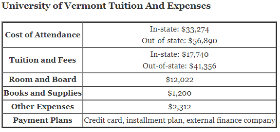 University-of-Vermont-Tuition