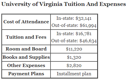 University-of-Virginia-Tuition