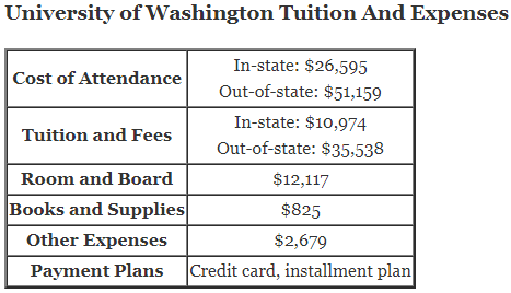 University-of-Washington-Tuition