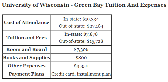 University-of-Wisconsin-Green-Bay-Tuition