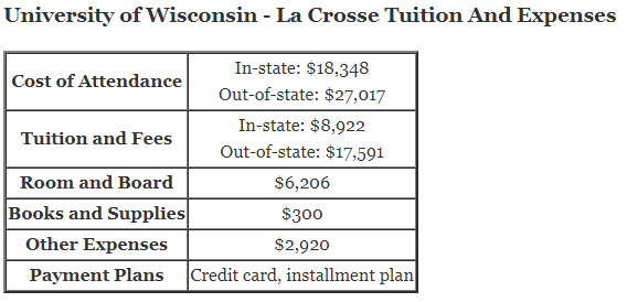 University-of-Wisconsin-La-Crosse-Tuition