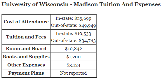 University-of-Wisconsin-Madison-Tuition