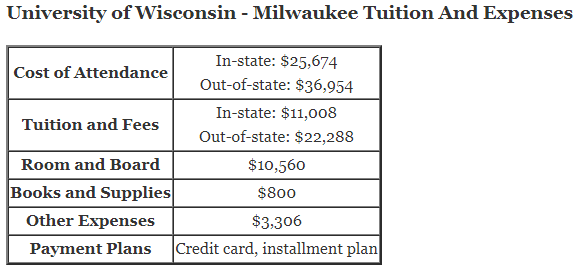 University-of-Wisconsin-Milwaukee-Tuition