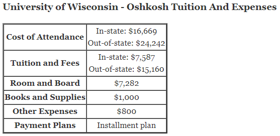 University-of-Wisconsin-Oshkosh-Tuition
