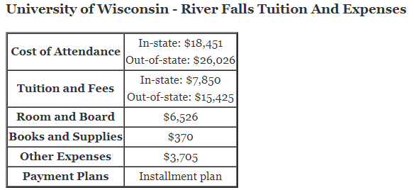 University-of-Wisconsin-River-Falls-Tuition-1