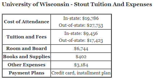 University-of-Wisconsin-Stout-Tuition