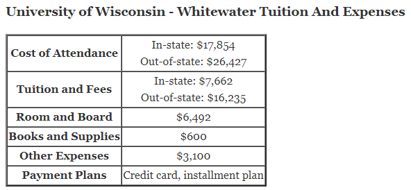 University-of-Wisconsin-Whitewater-Tuition