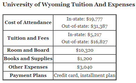 University-of-Wyoming-Tuition