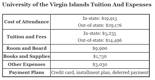 University-of-the-Virgin-Islands-Tuition