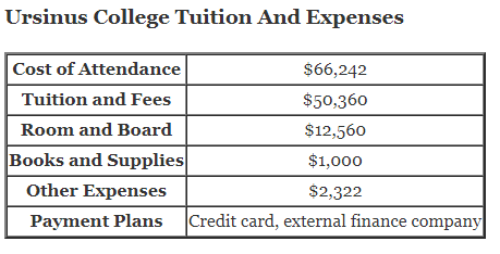 Ursinus-College-Tuition