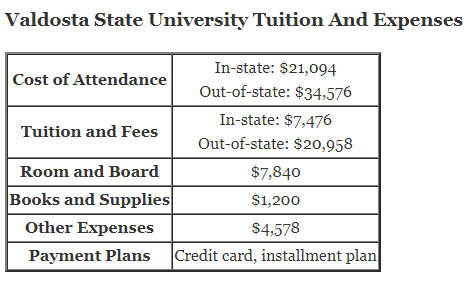 Valdosta-State-University-Tuition-1