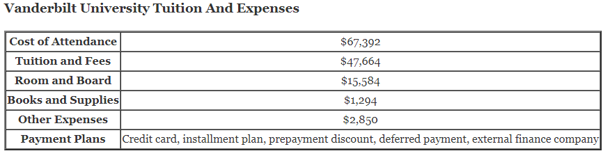 Vanderbilt-University-Tuition
