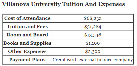 Villanova-University-Tuition-1
