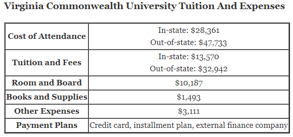 Virginia-Commonwealth-University-Tuition