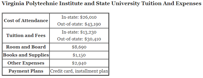 Virginia-Polytechnic-Institute-and-State-University-Tuition