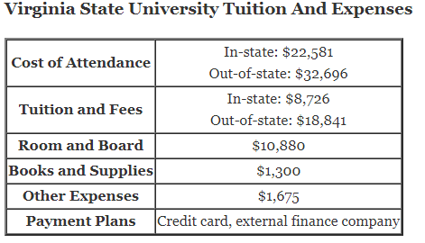 Virginia-State-University-Tuition