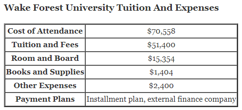 Wake-Forest-University-Tuition