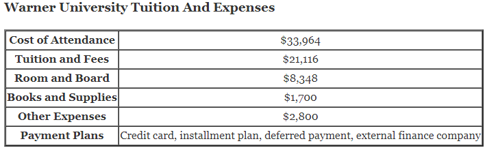 Warner-University-Tuition
