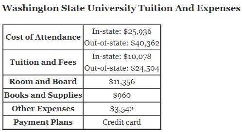 Washington-State-University-Tuition