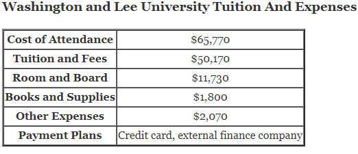 Washington-and-Lee-University-Tuition