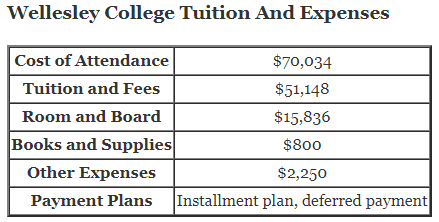 Wellesley-College-Tuition