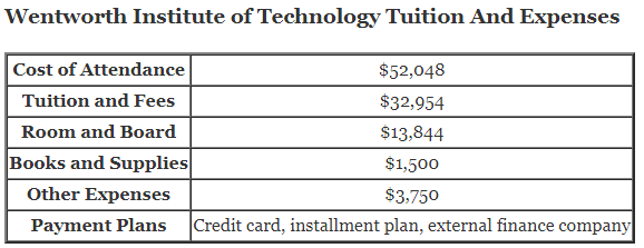 Wentworth-Institute-of-Technology-Tuition
