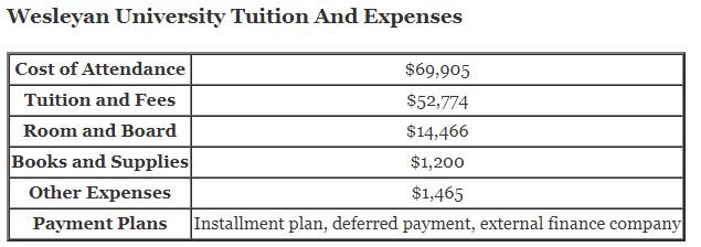 Wesleyan-University-Tuition
