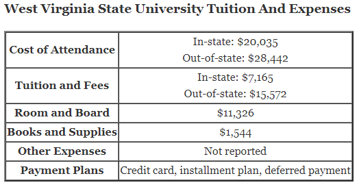 West-Virginia-State-University-Tuition